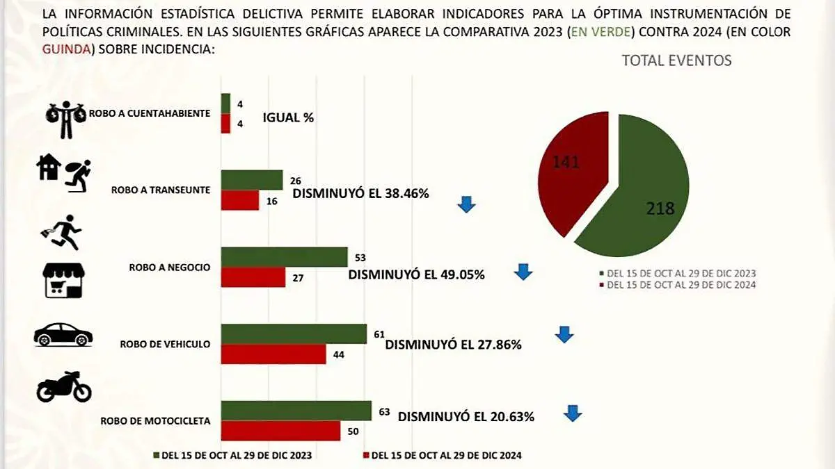 INCIDENCIA DELICTIVA 2024 web